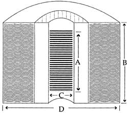 RR Dimensional